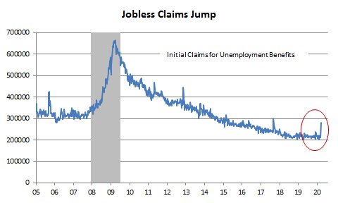 Jobless Claims Jump (graph)